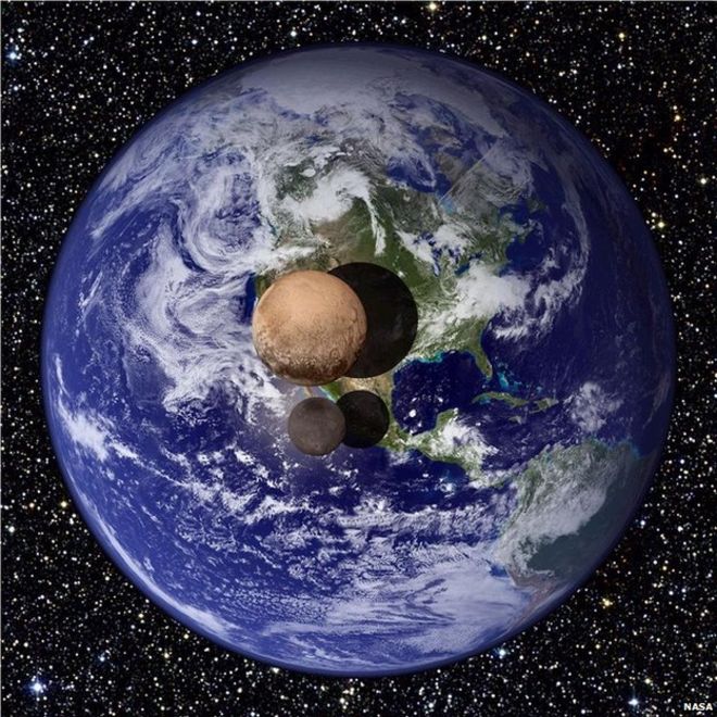 A Pluto és a Charon méreteinek összehasonlítása a Földdel